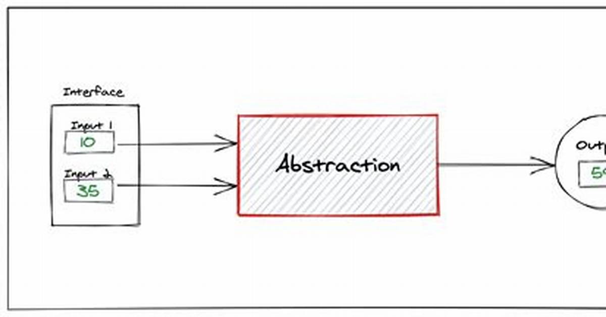What Is Software Abstraction?