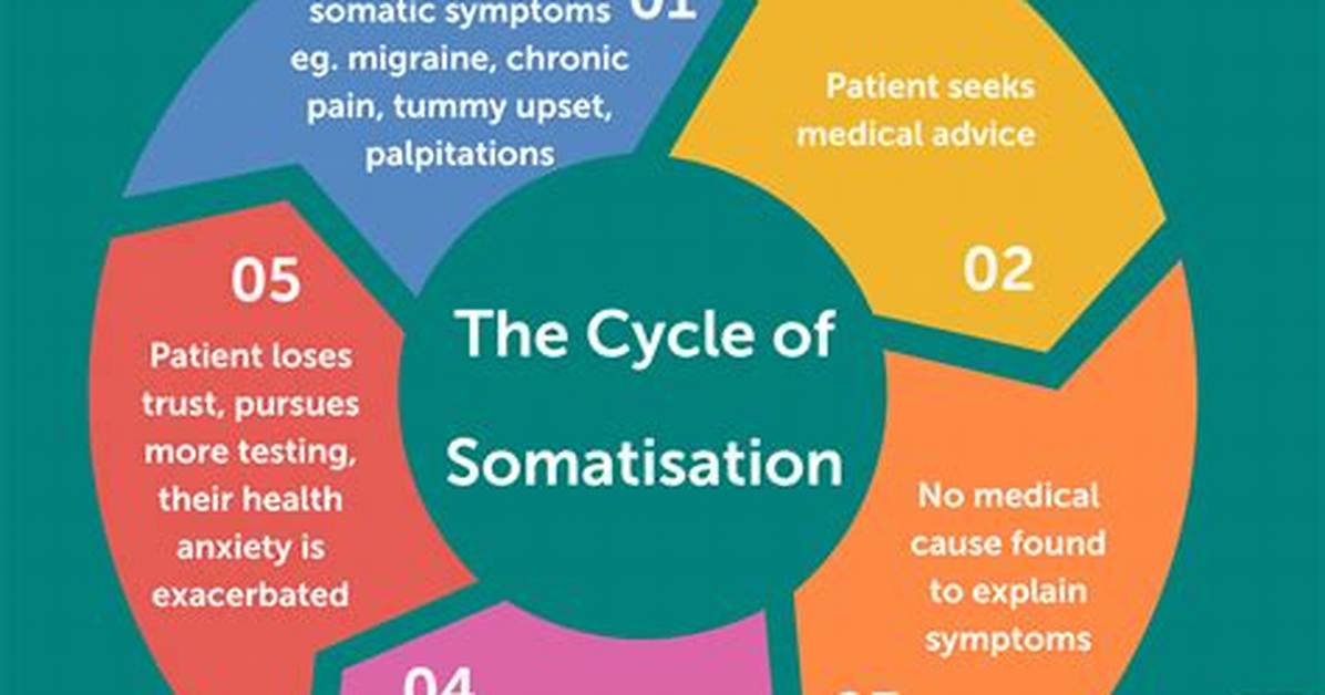 What Is Somaticize