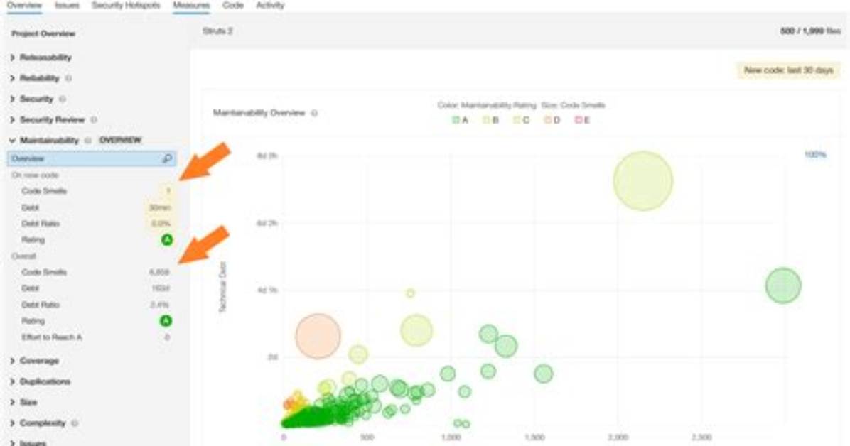 What Is Sonarqube Debt