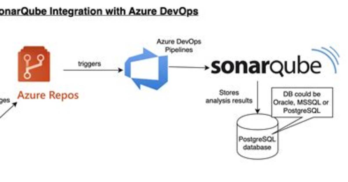 What Is Sonarqube in Devops