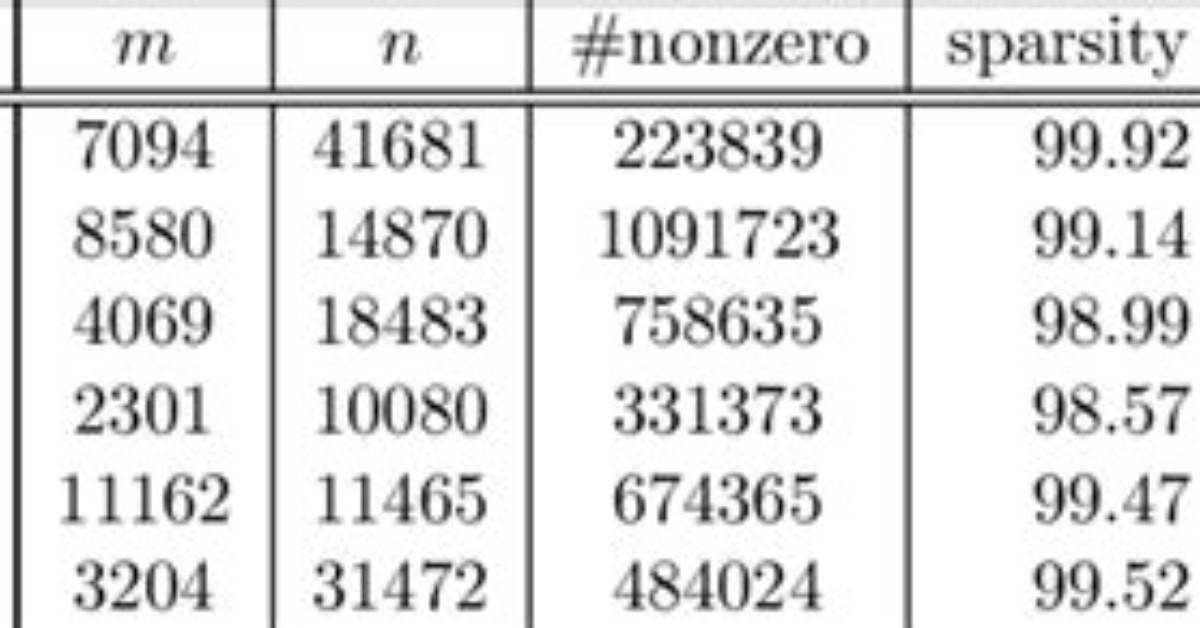 What Is Sparsity in Data Mining?