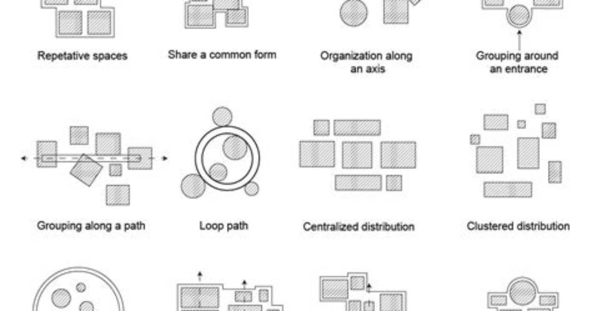 What Is Spatial Organization - Lisbd-Net. Com