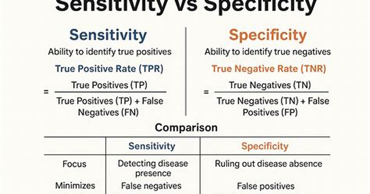What Is Specificity Example