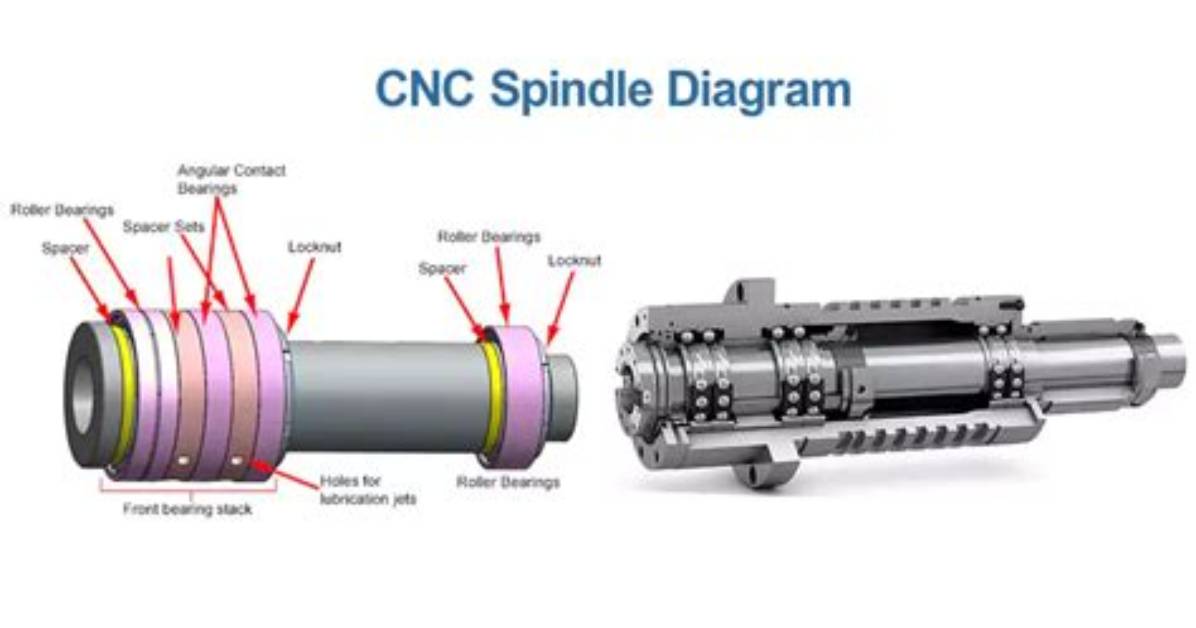What Is Spindle in Cnc Machine?