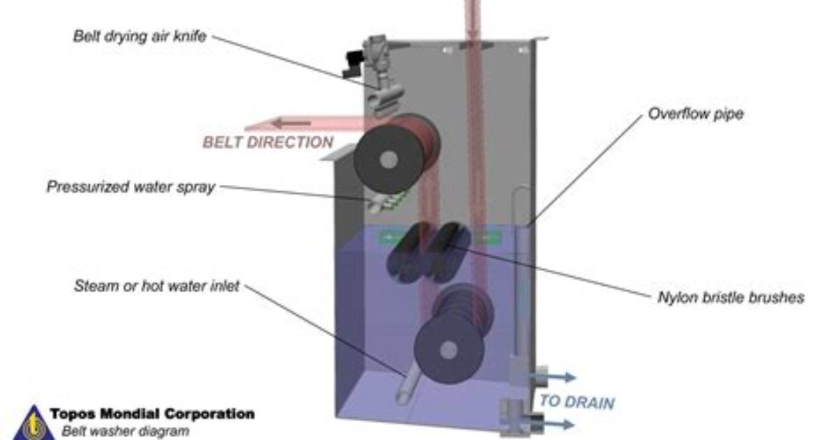 What Is Splashing System