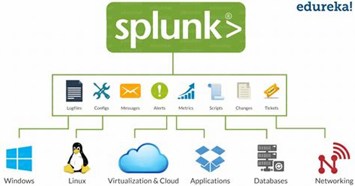 What Is Splunk Database