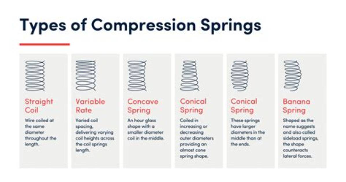 What Is Spring Load