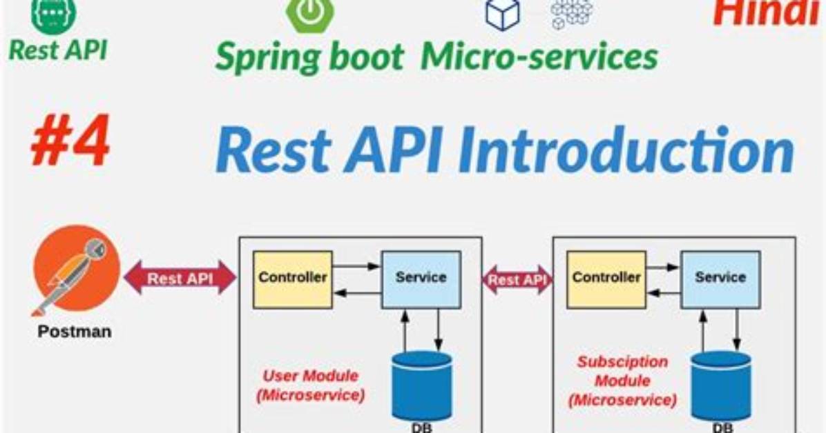 What Is Spring Rest Api
