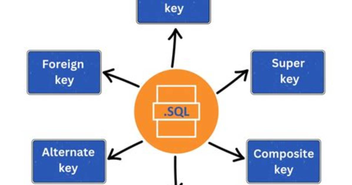 What Is Sql Key?