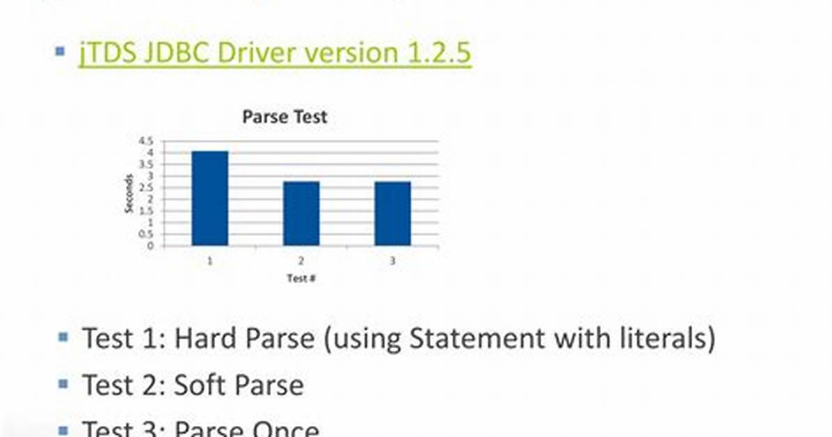 What Is Sql Server jTDS