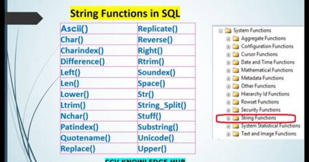 What Is Sql String?