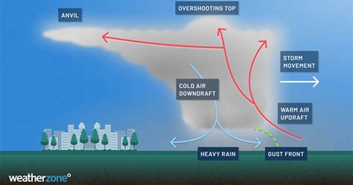 What Is Squall Line?