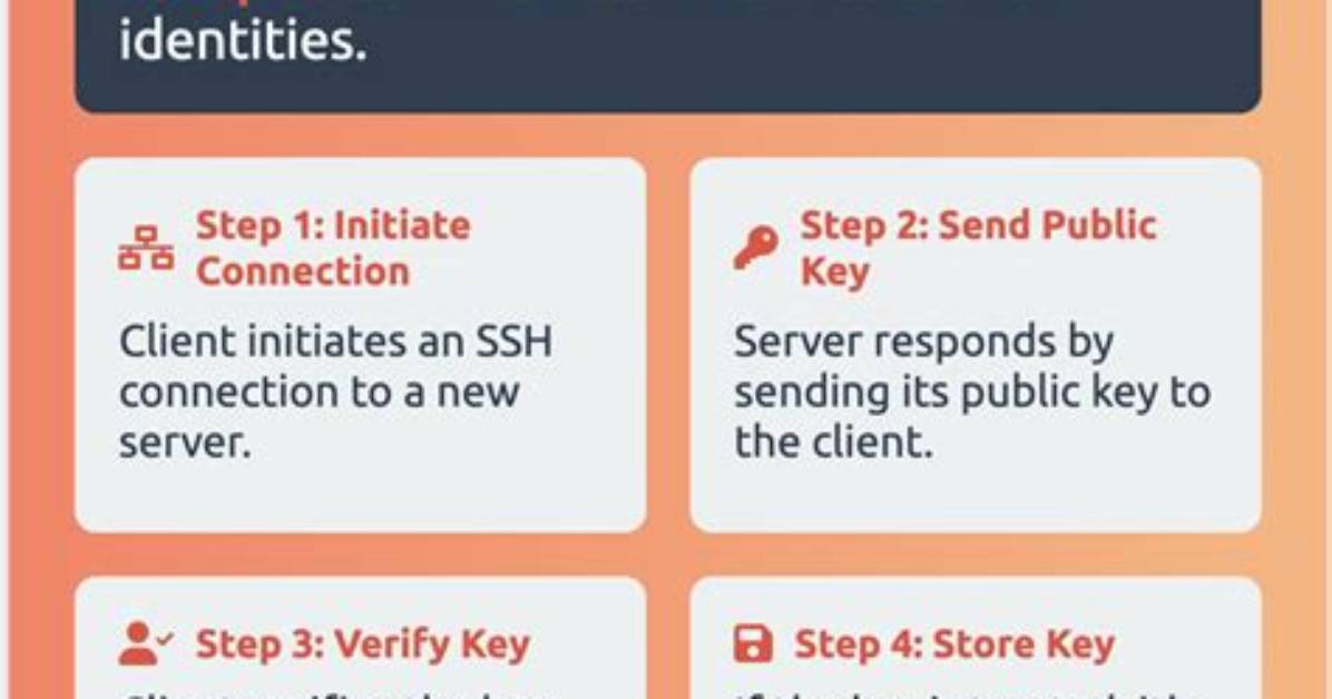 What Is Ssh Known_Hosts?