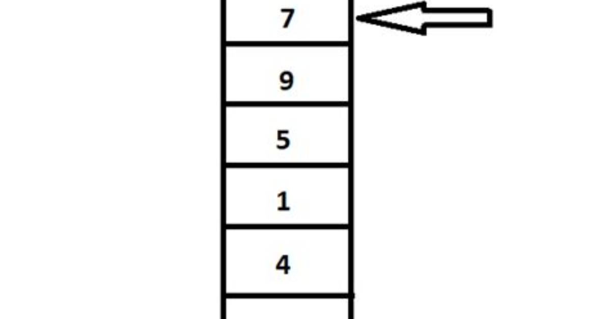 What Is Stack Adt in Java