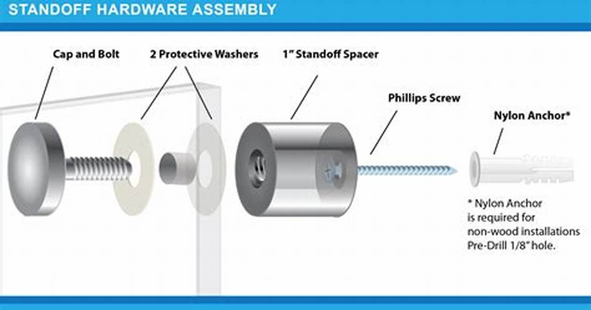 What Is Standoff Hardware