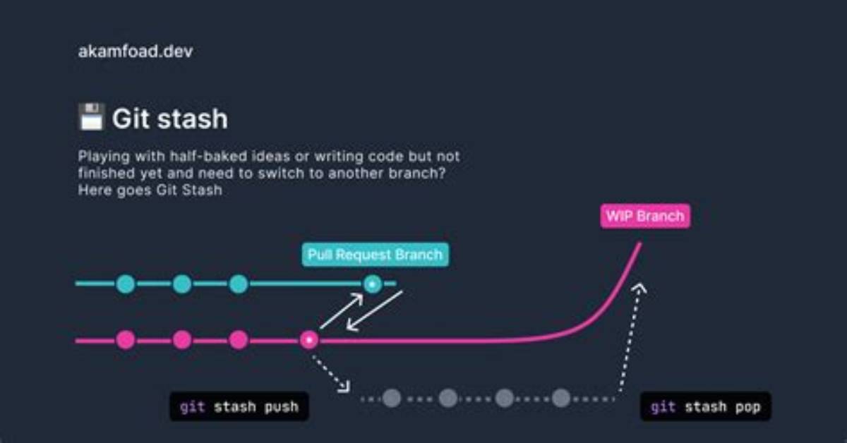 What Is Stashing in Git