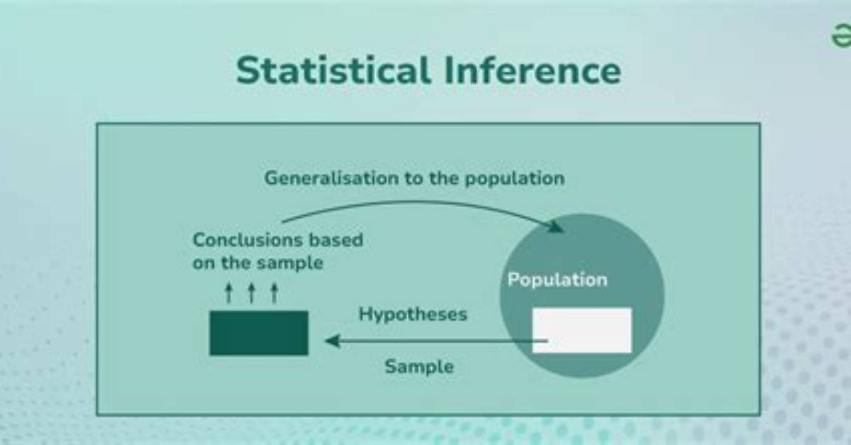 What Is Statistical Inference Why Is It Important Quizlet