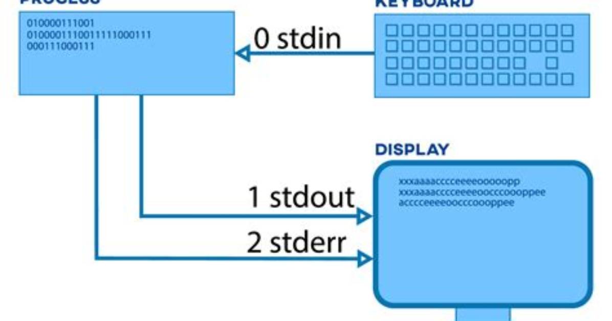 What Is Stdout in Linux?