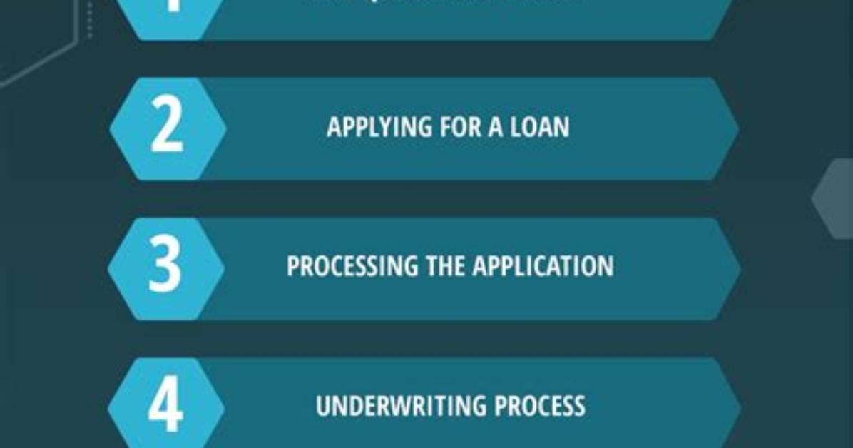 What Is Structuring and Origination?