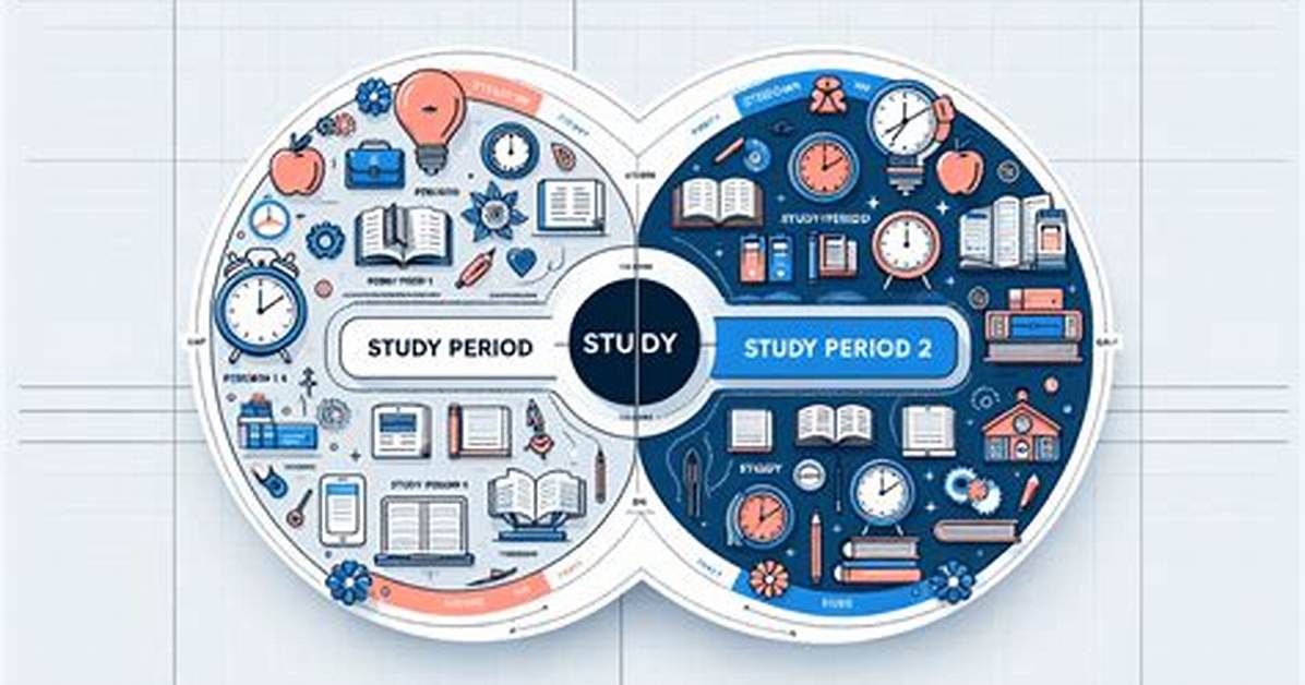 What Is Study Period