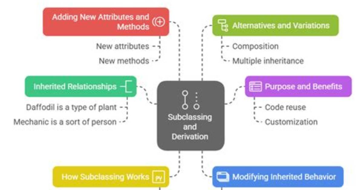 What Is Subclassing in Python?