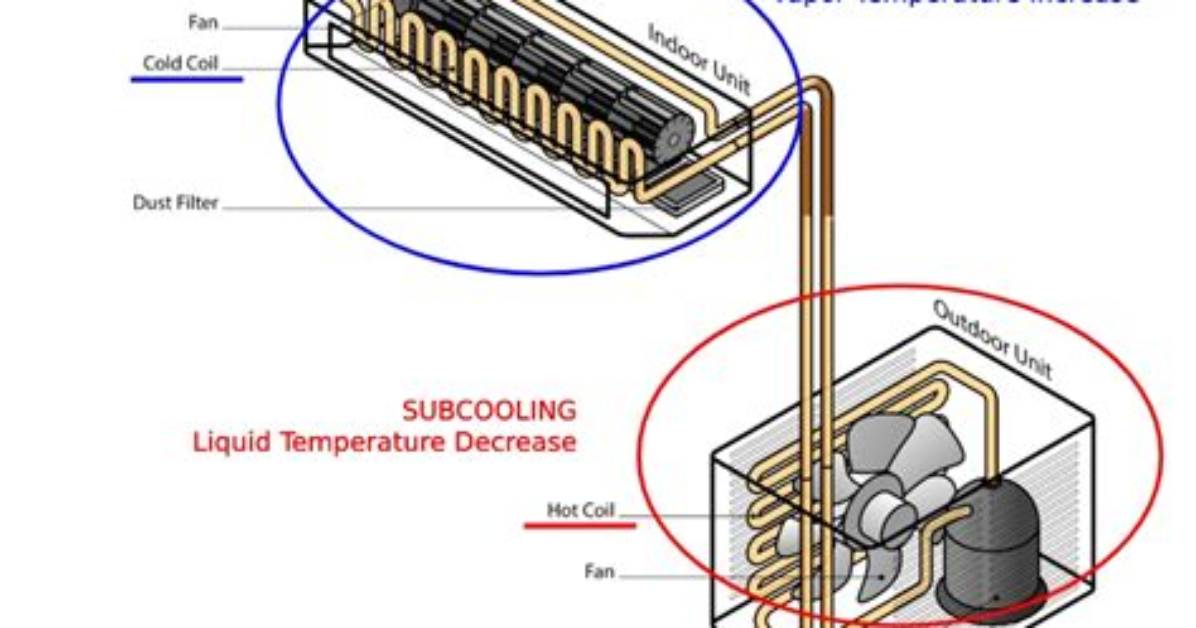 What Is Subcooling