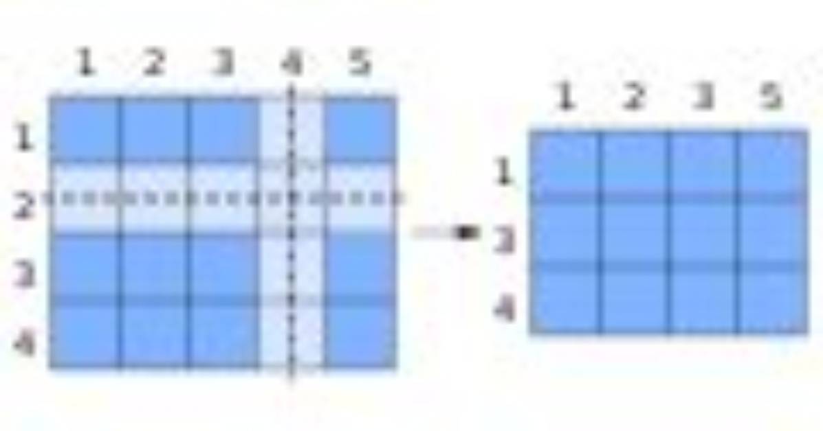 What Is Submatrix Wikipedia?