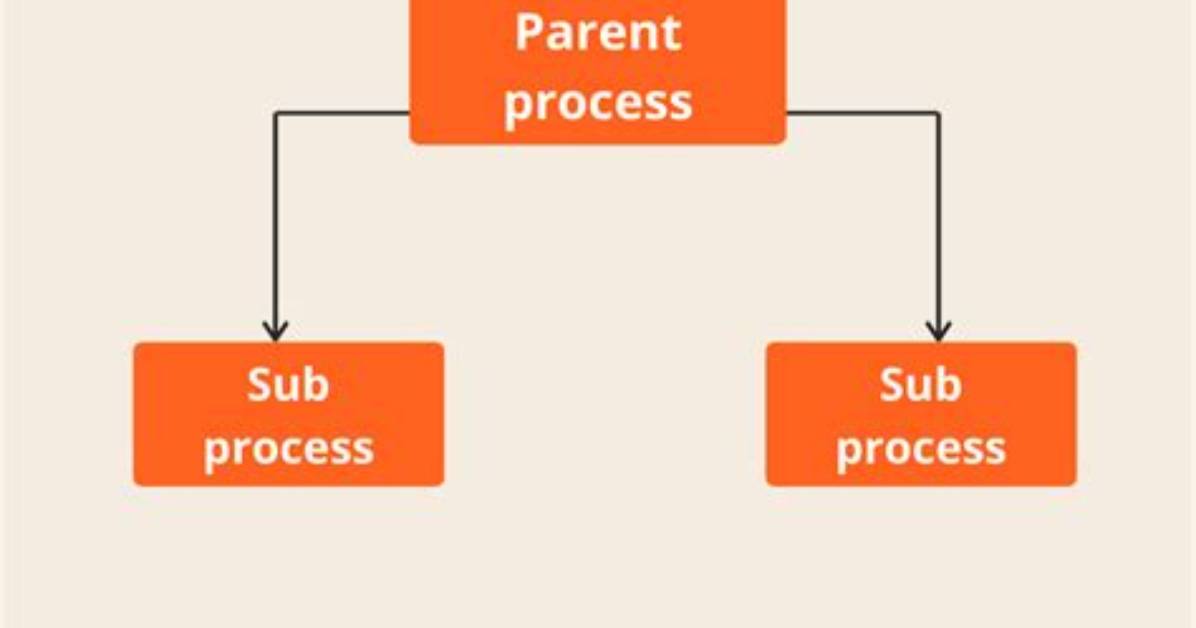 What Is Subprocess in Python
