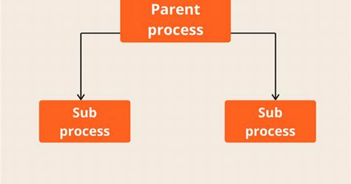 What Is Subprocess