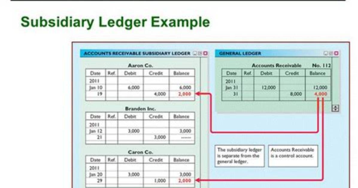 What Is Subsidiary Ledger