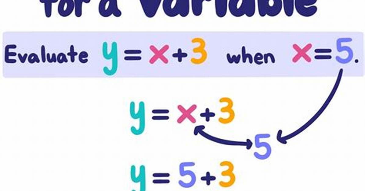 What Is Substitution Proof