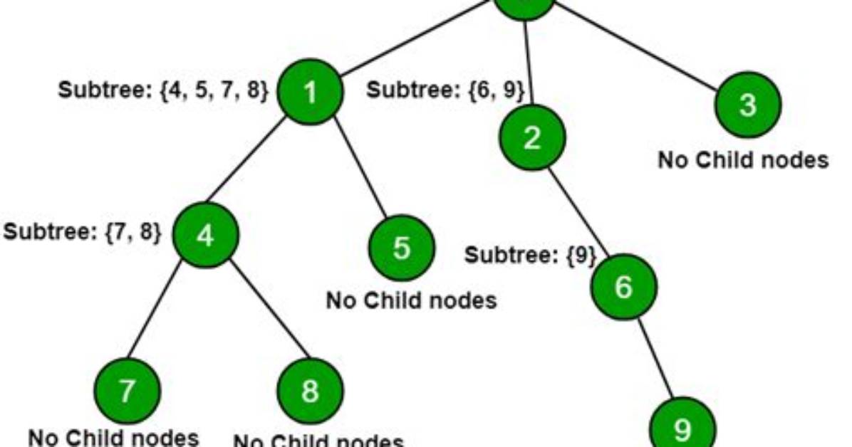 What Is Subtree with Example?