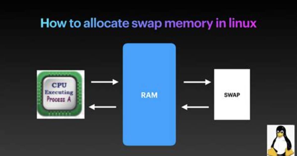 What Is Swap Memory in Linux?