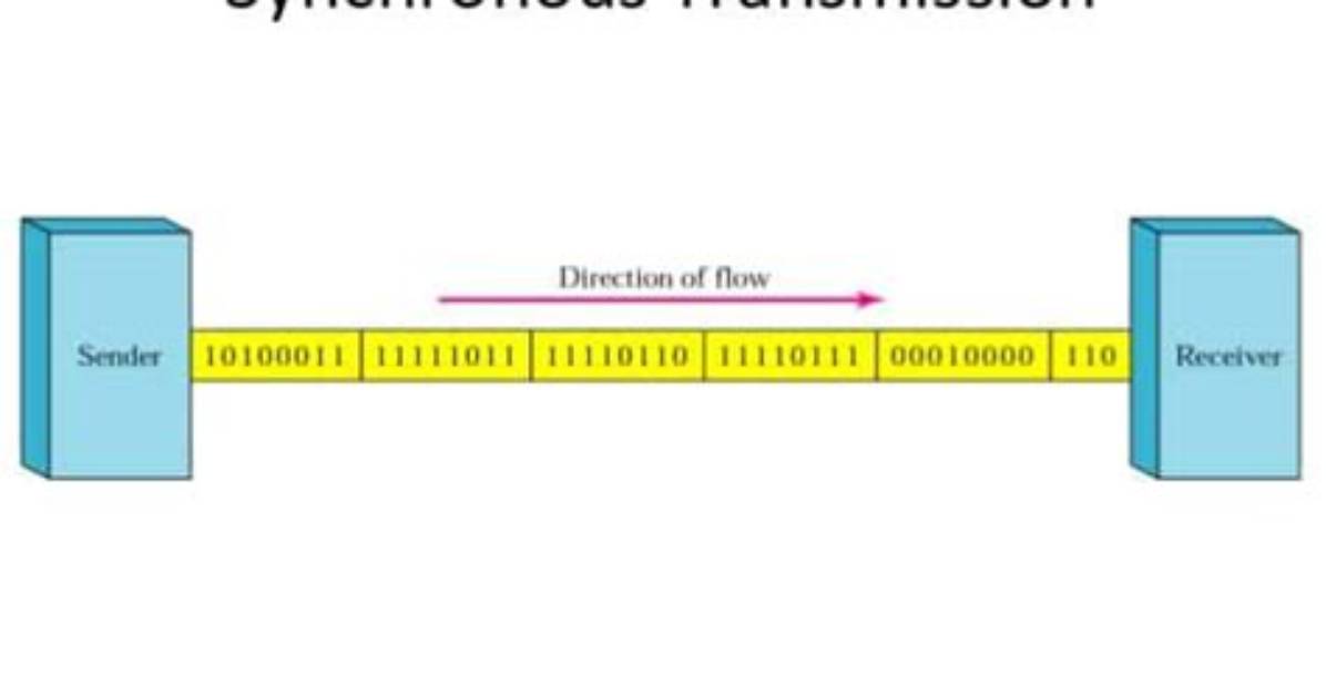 What Is Synchronous Mode of Data Transmission?