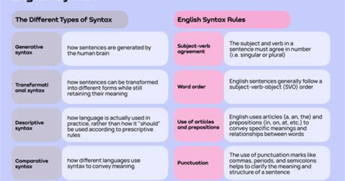 What Is Syntactic Language