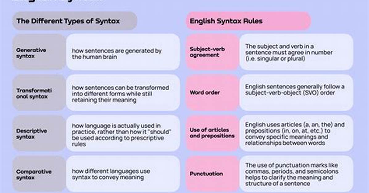 What Is Syntax in Reading?