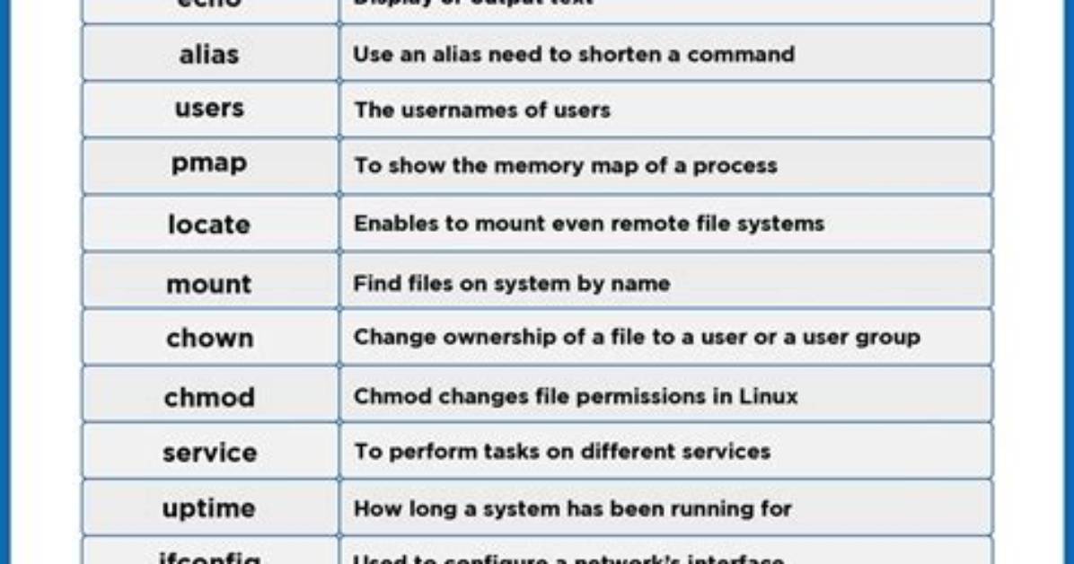 What Is System Command in Linux?