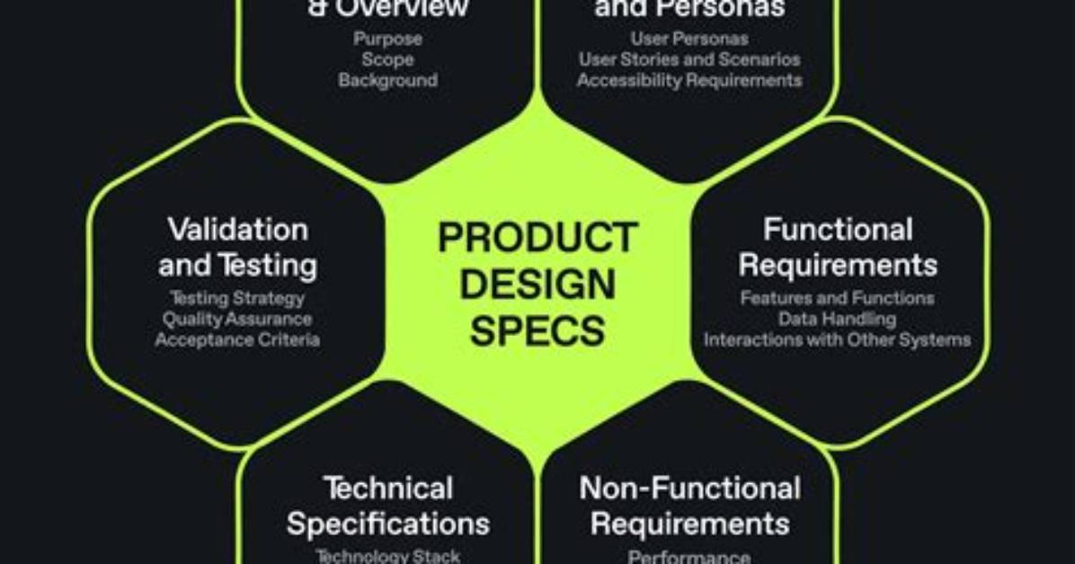 What Is System Design Specifications?