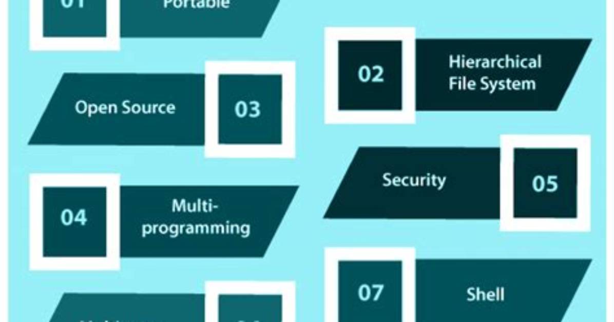What Is System Time in Linux?