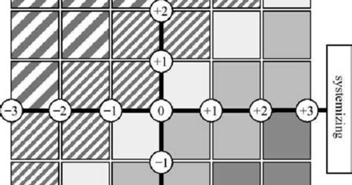 What Is Systemizing Quotient?