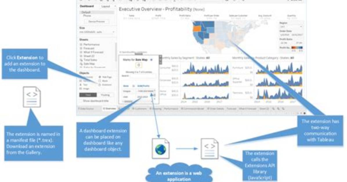 What Is Tableau Extension