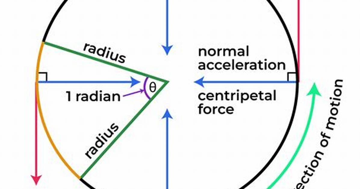 What Is Tangential Force Formula