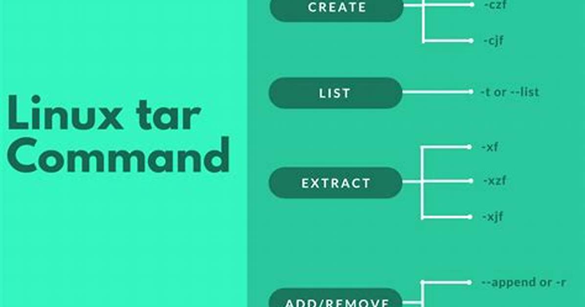 What Is Tar Command in Linux?