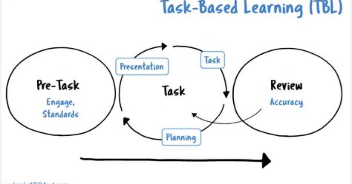 What Is Task Based Teaching Approach?