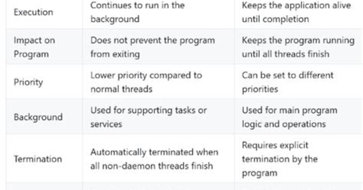 What Is Technical Difference Between Daemon, Service and Process?