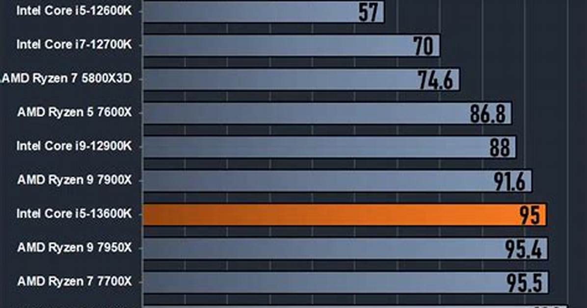 What Is Temperature Limit for Intel I5 Processors?