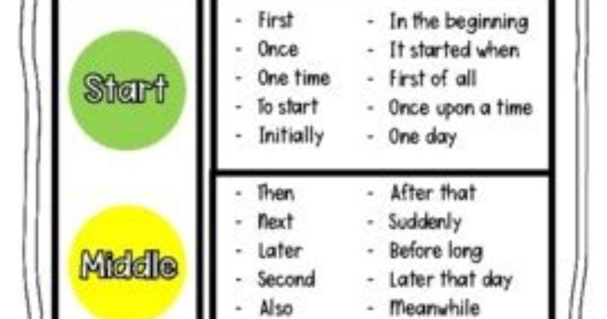 What Is Temporal Words?