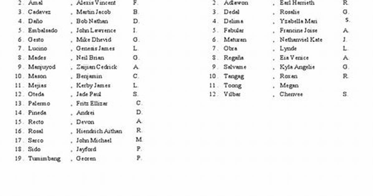 What Is Tentative List