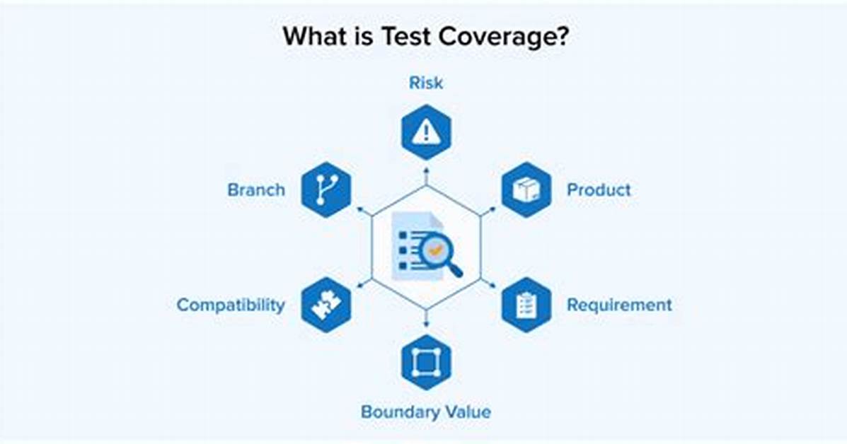 What Is Test Coverage in Manual Testing