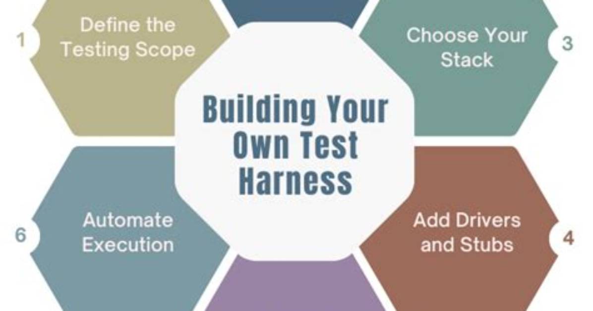 What Is Test Harness?